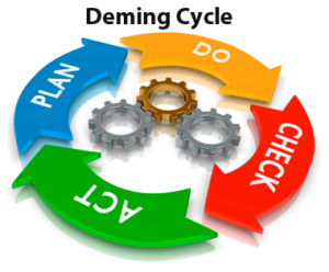 Deming Cycle