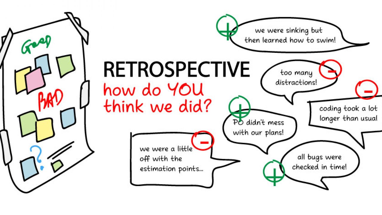 Sprint Retrospective Tools And Techniques Tech Agilist