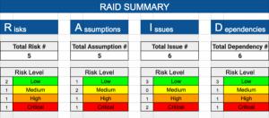 What Does “RAID” Means? RAID Meaning - Abbreviation, Acronym