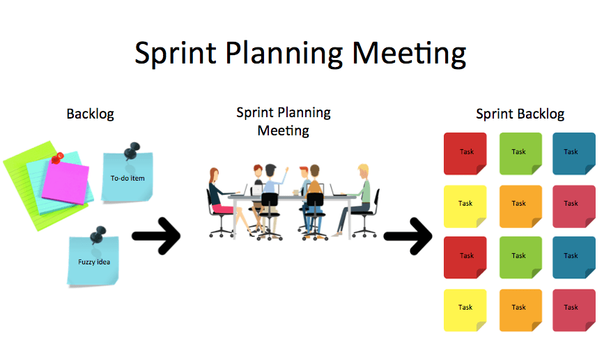 Sprint Planning Meetings in Scrum Framework Agilist
