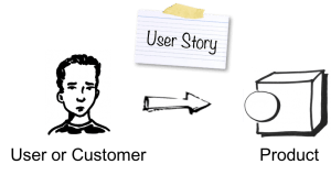 User Story