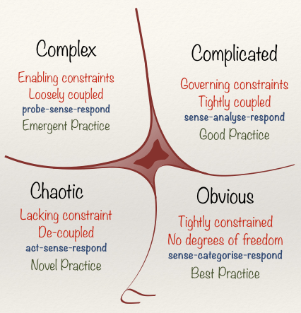 Scrum Master Tools