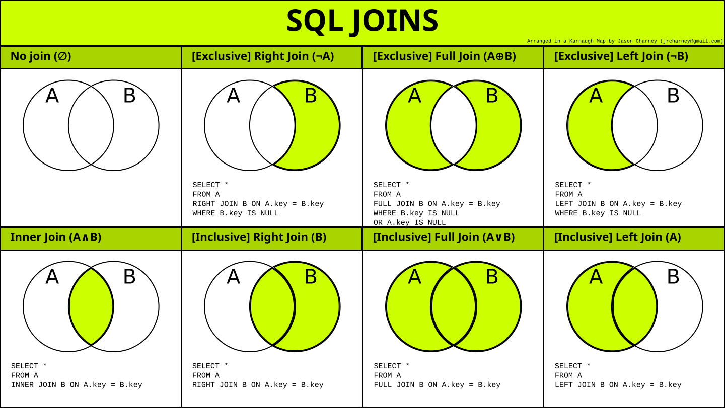 Join gc. SQL соединение таблиц left join. Типы соединения таблиц в SQL. Inner join SQL 3 таблицы. Full Outer join SQL описание.