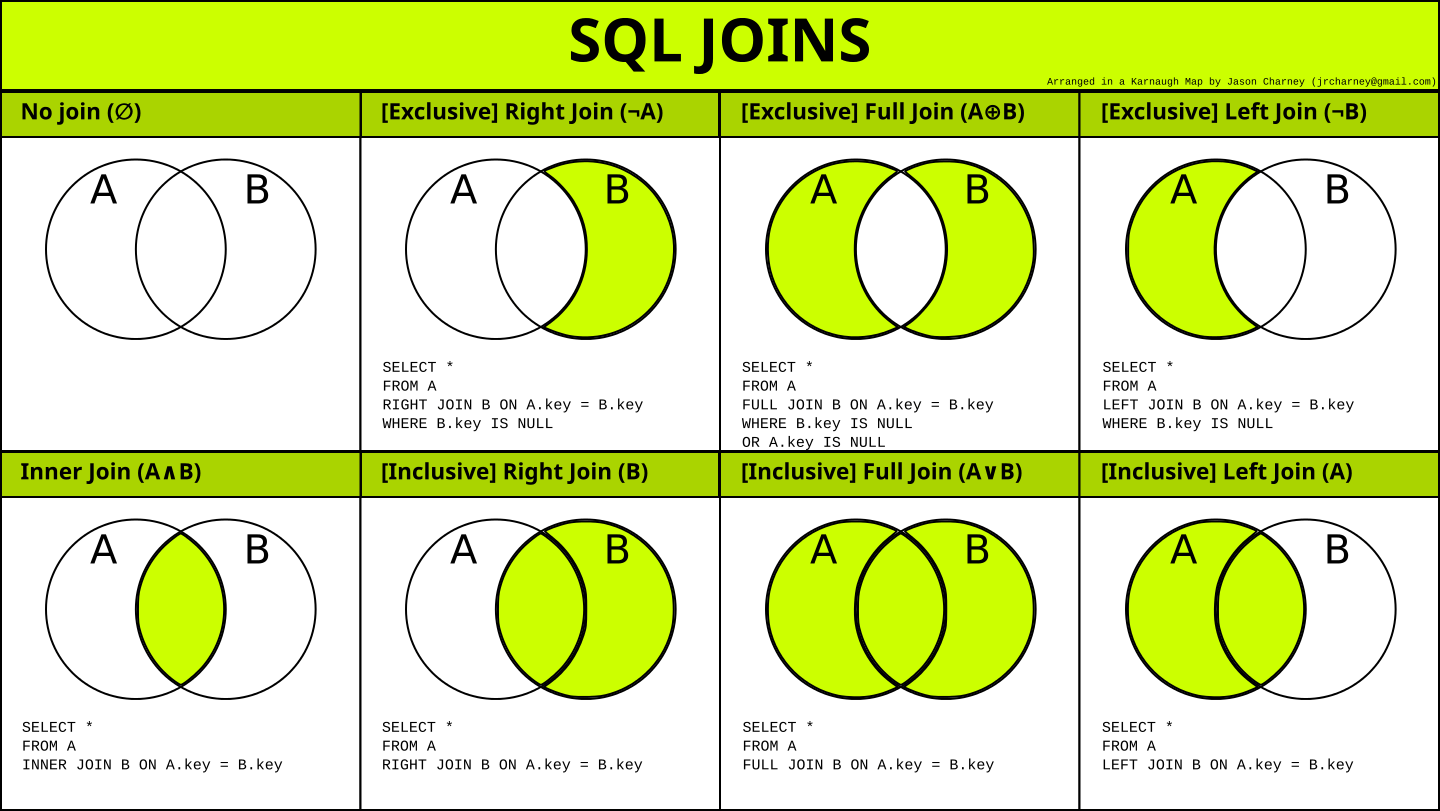 Return join. SQL соединение таблиц left join. Типы соединения таблиц в SQL. Inner join SQL 3 таблицы. Full Outer join SQL описание.