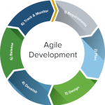 Agile Interview Questions and Answers