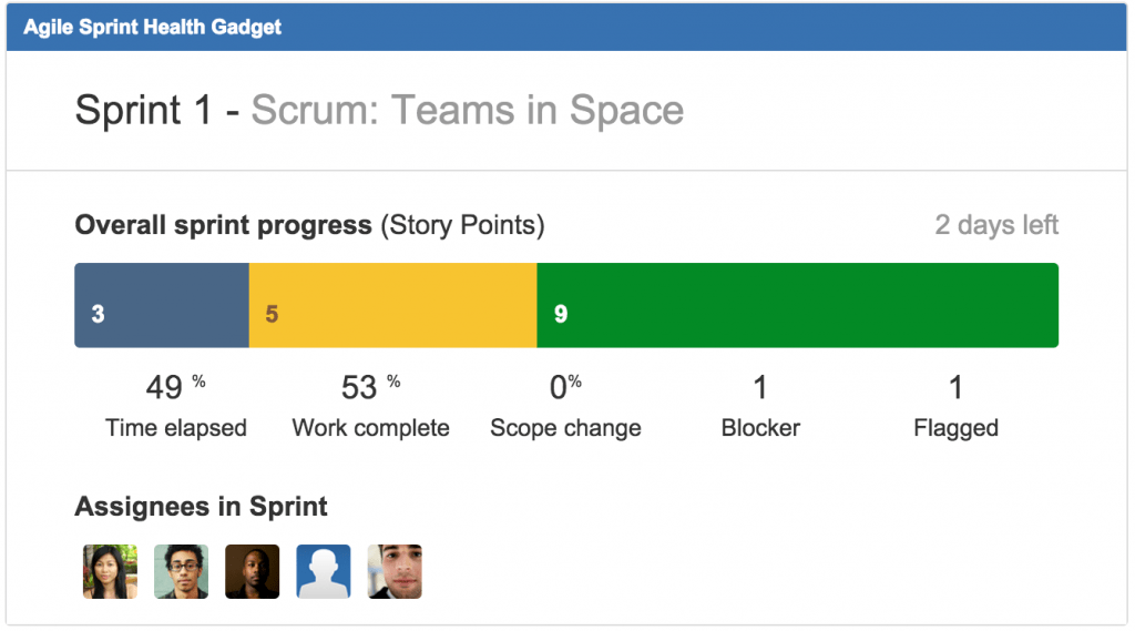 JIRA Dashboard