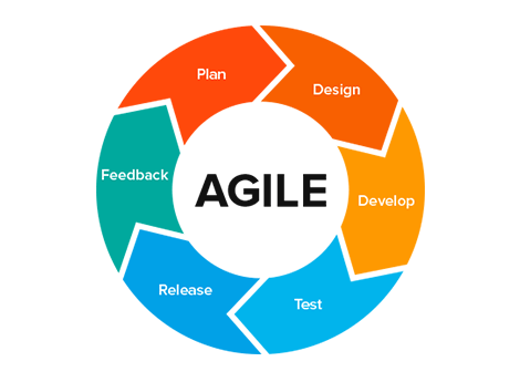 Agile Glossary