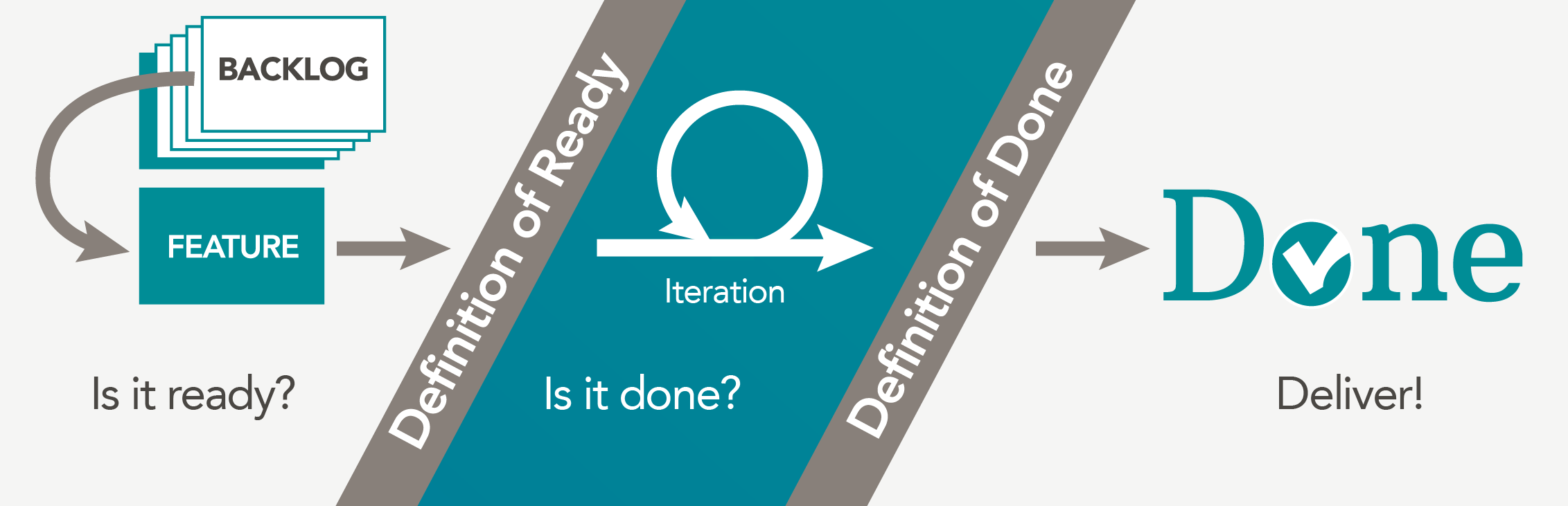  definition of done tech agilist