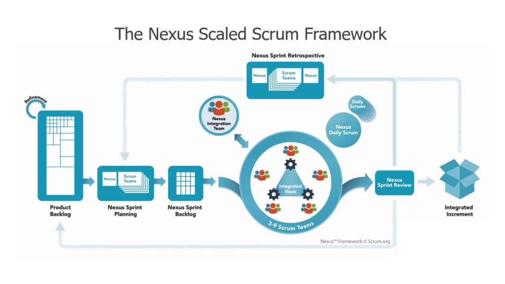 Scaling Scrum