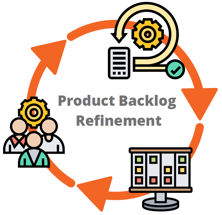 Managing Products with Agility