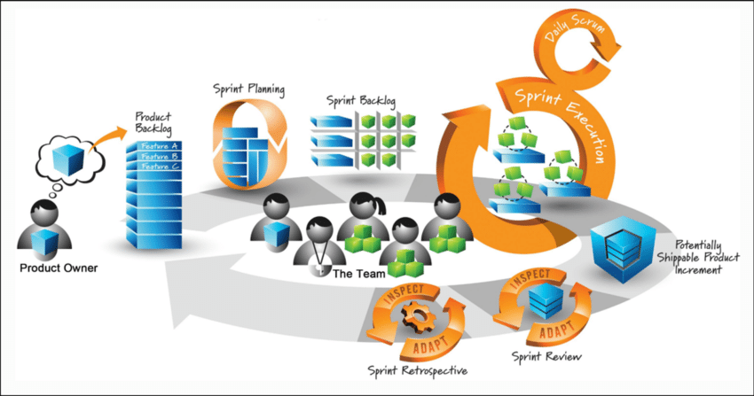 Scrum Theory