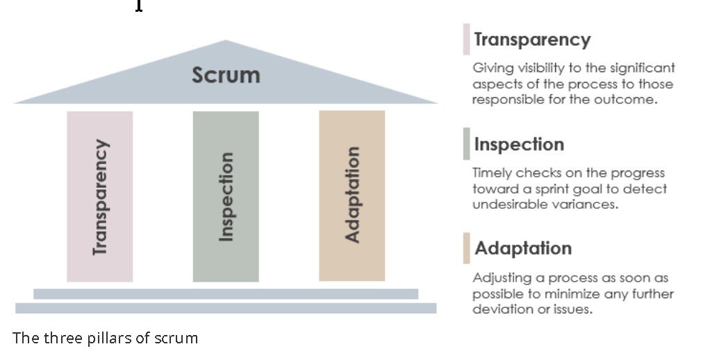 Scrum Theory