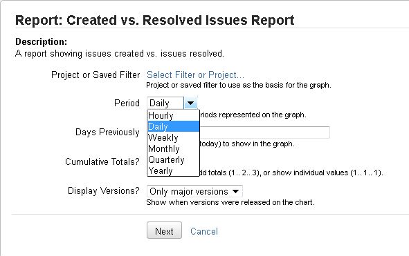 Resolved vs Created