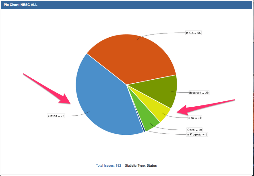 Issue Analysis