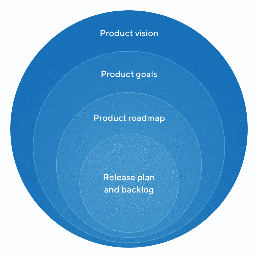 goal of the product presentation is to