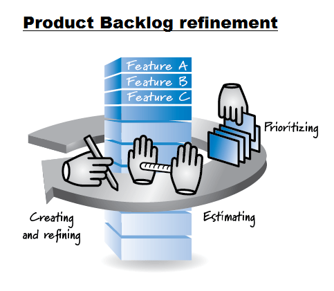 Product Backlog Refinement