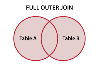 OUTER JOIN