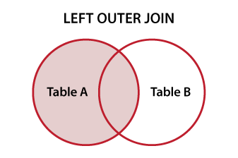 OUTER JOIN