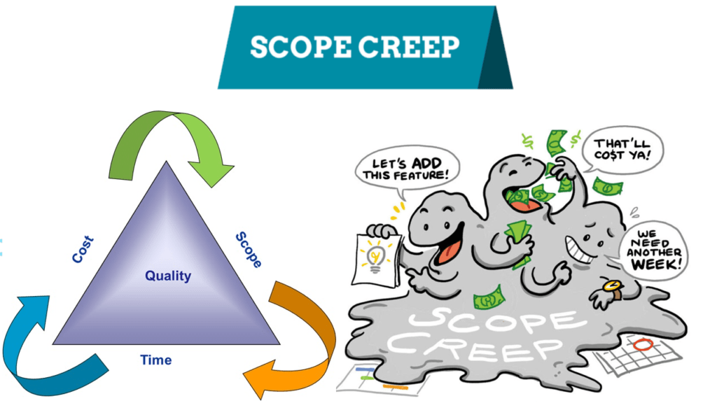 Agile Scope