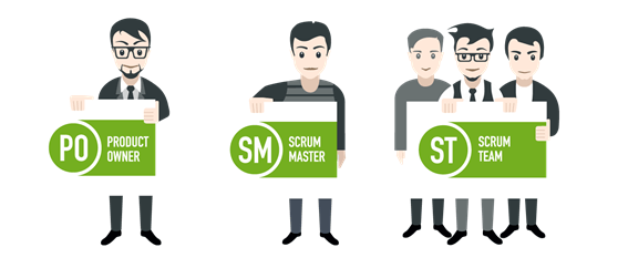 Scrum Roles