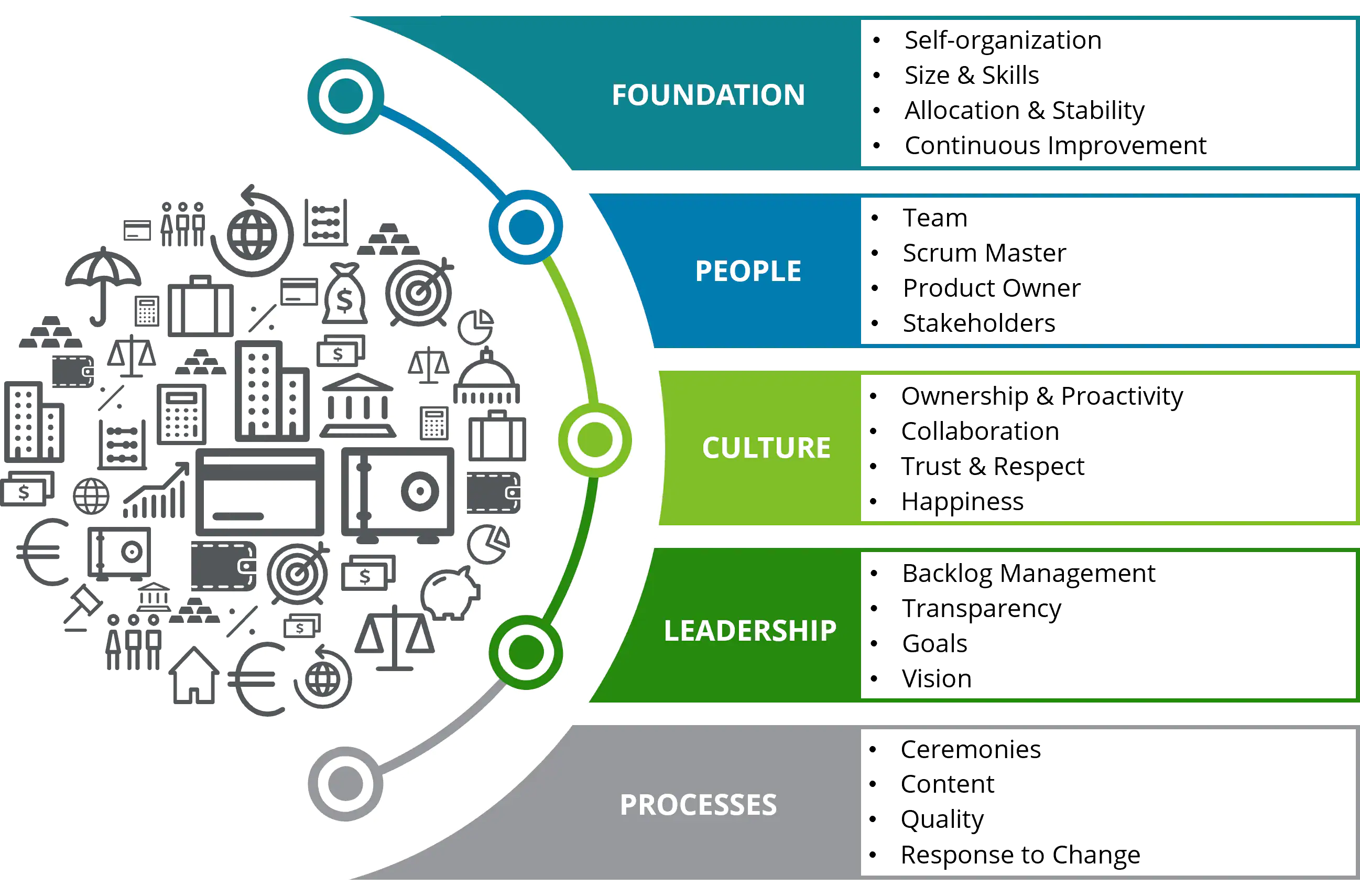 Agile Maturity Index 