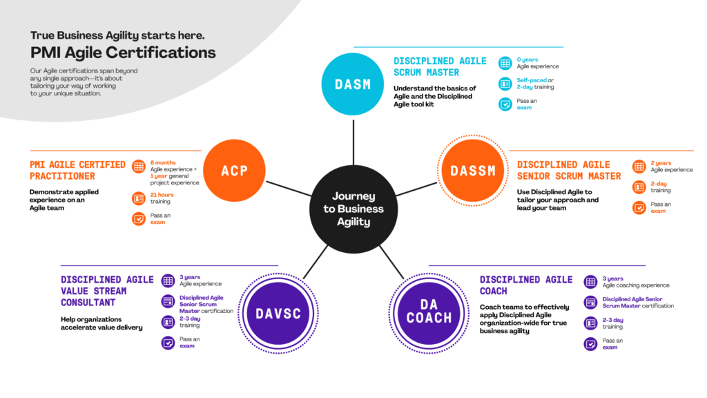 Problem Detection and Resolution