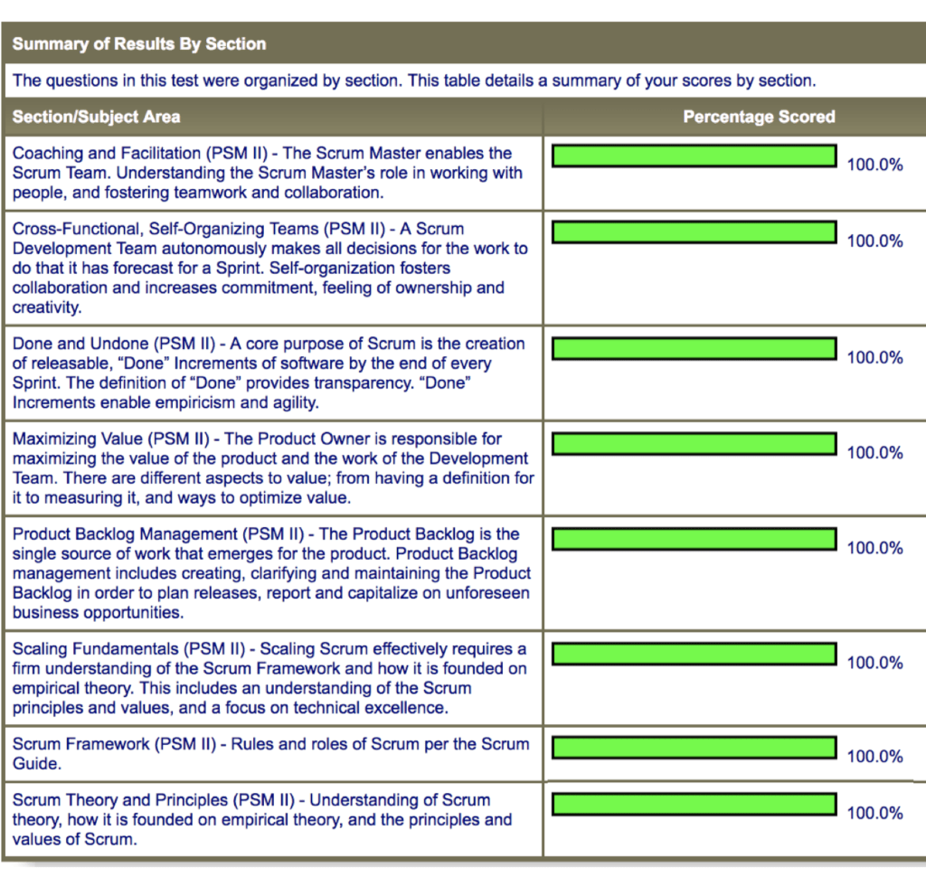 PSM II Practice Exam