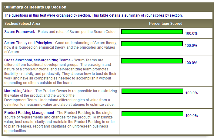 PSPO Certification