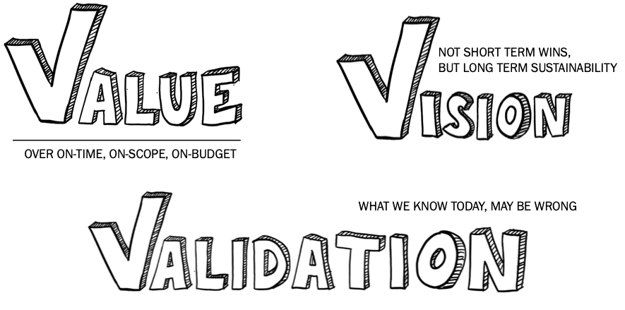 Vision Value and Validation 