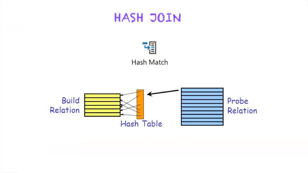 HASH JOIN