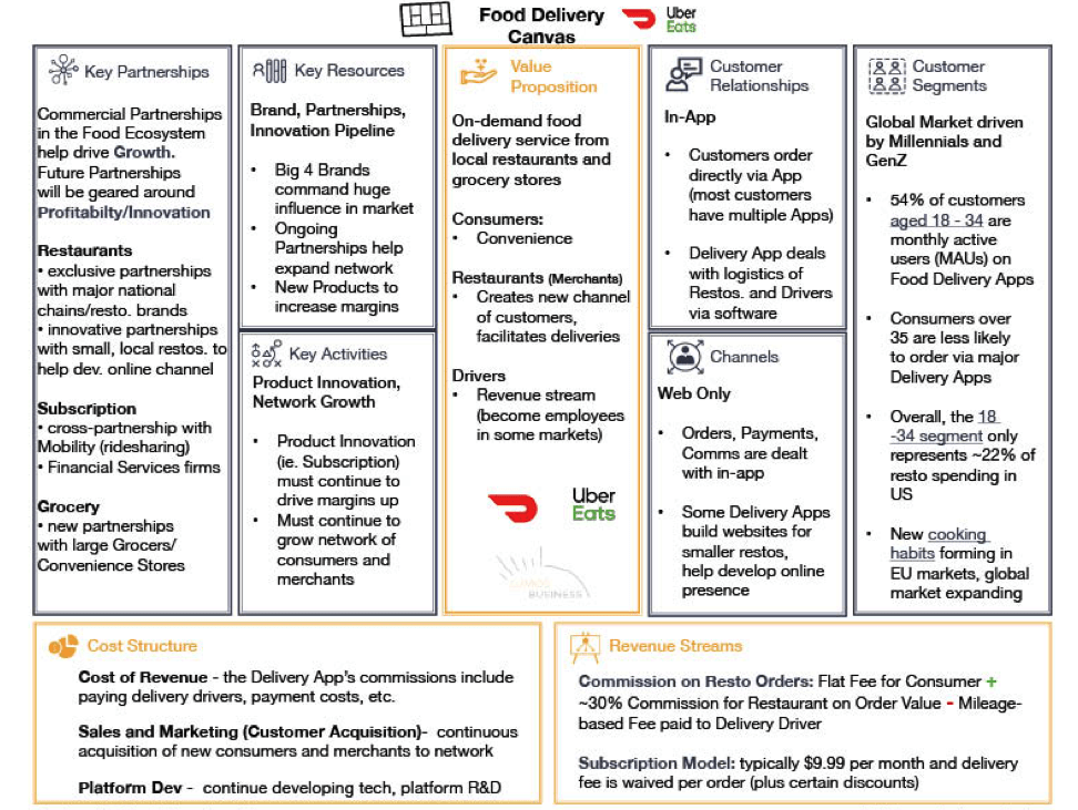 Business Model Canvas vs Lean Canvas 