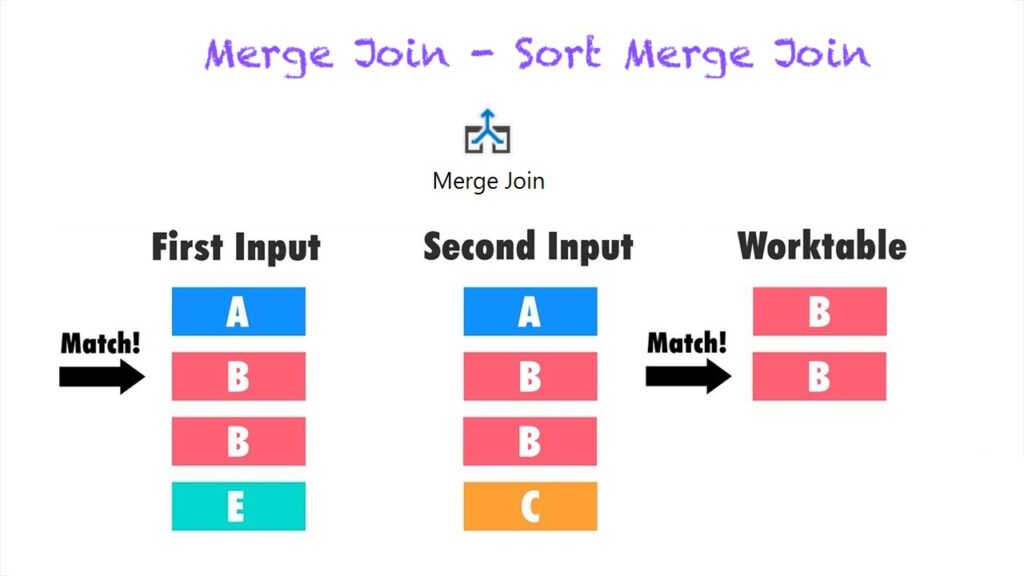 MERGE JOIN
