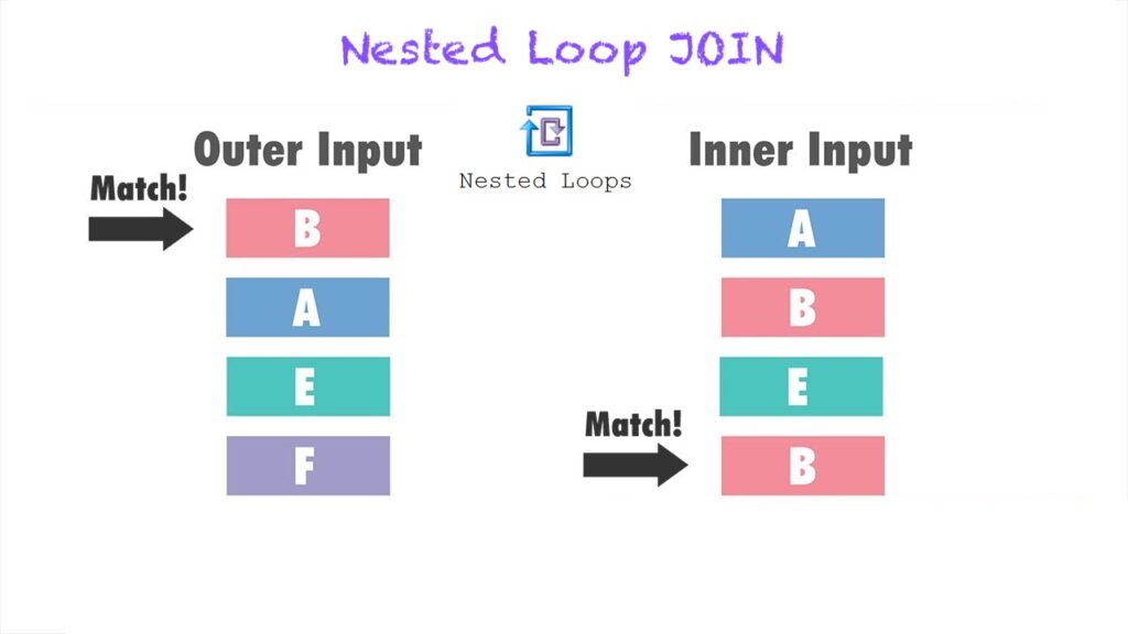Nested Loop JOIN