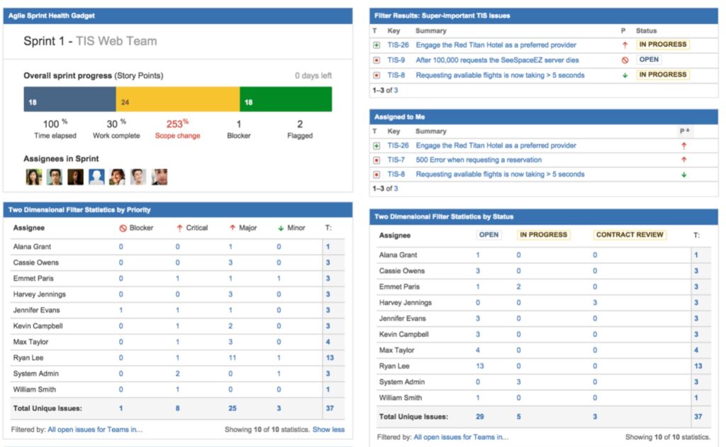 JIRA Dashboard