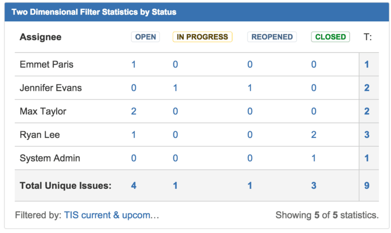 JIRA Dashboard