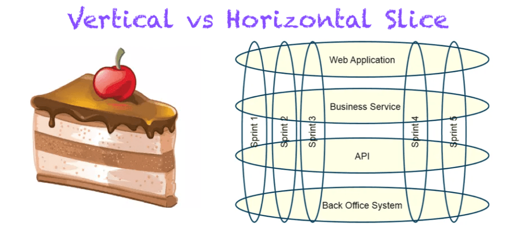 Vertical Slice