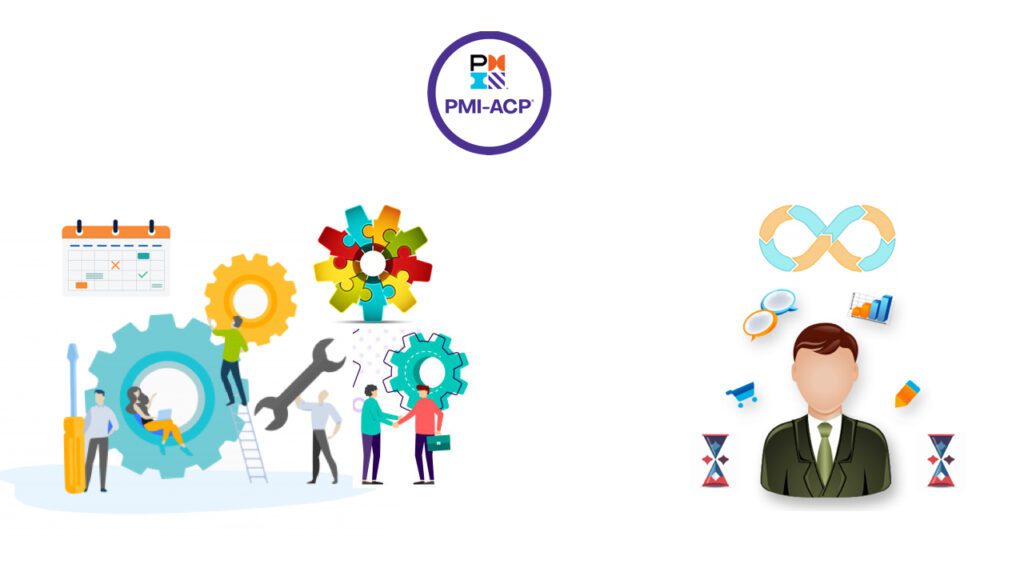 PMI-ACP Practice Assessment Practice Mode