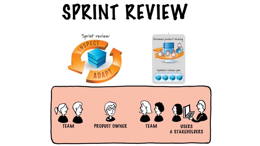 Sprint Review