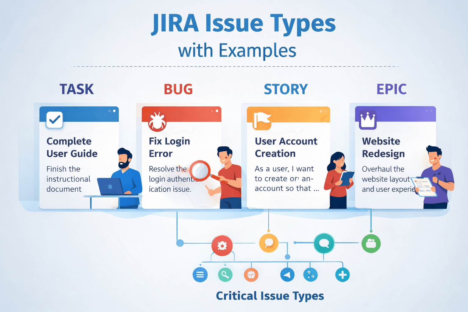 JIRA Issue Types