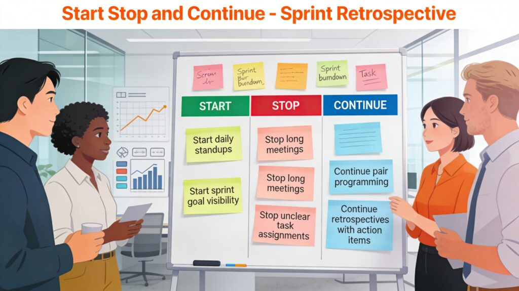 Start Stop and Continue