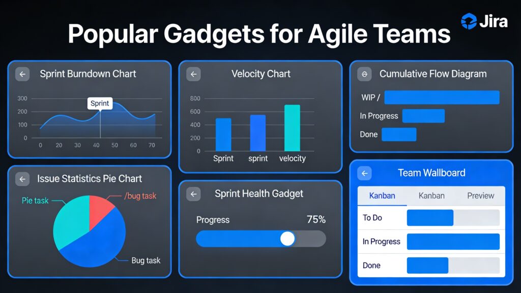 JIRA Dashboard